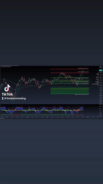 $DJI / #DowJones - 1W Trade Setups DJI shows a bullish signal with moving averages crossing upward