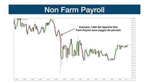 Che cos'è l'NFP? (Non-Farm Payroll)