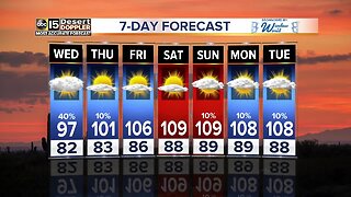 Monsoon storm chances are going back up