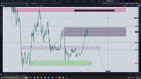 ANALISIS DIARIO DEL MERCADO: #btc #us30 #dxy