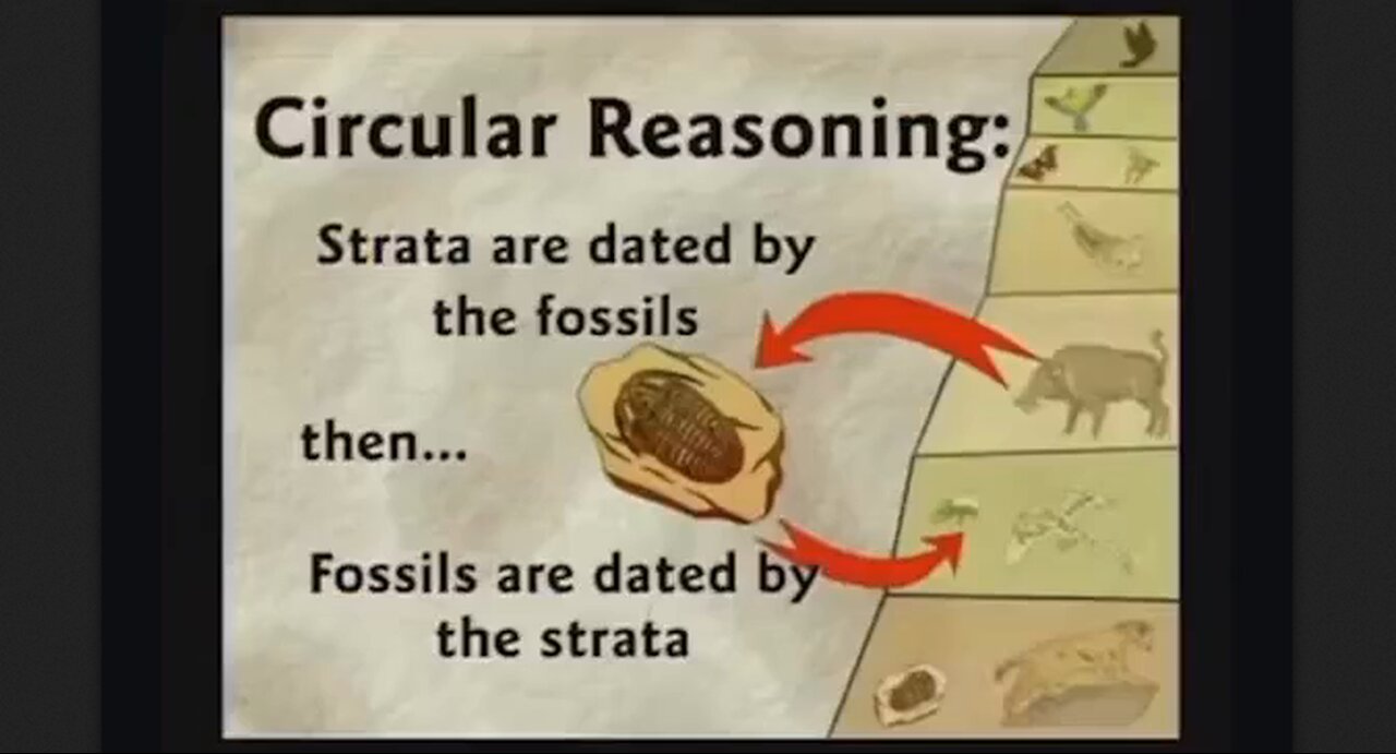 Much Of 'Science' Is Total BS - Circular Reasoning On Full Display