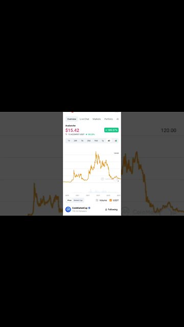 AVAX PRICE PREDICTION AVAX BEAR MARKET AVAX STAKING #avax #avaxpriceprediction #altcoin #altcoin