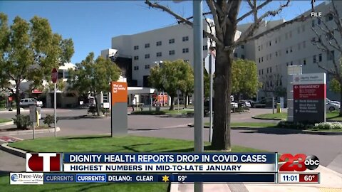 Dignity Health reports drop in COVID cases, highest numbers in mid-to-late January