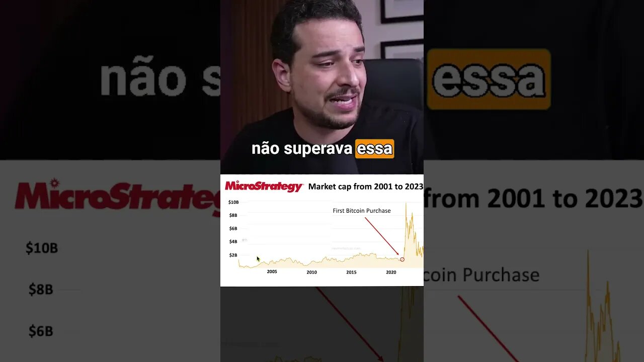 Como uma empresa multiplicou o seu dinheiro em 5 VEZES!#microstrategy #bitcoin #criptomoedas #shorts