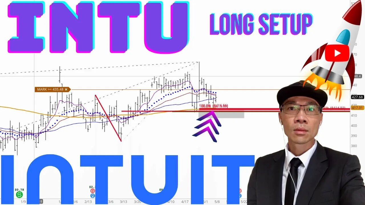 INTUIT Technical Analysis - Is $416 Buy or Sell Signal? $INTU Price Predictions