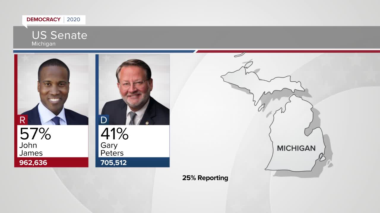 Michigan Republicans hold watch party in Lansing on Election Night