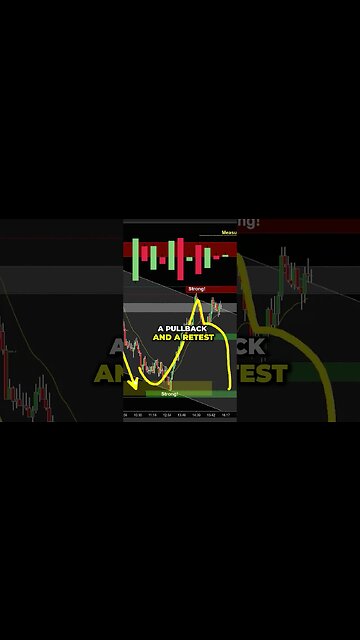 2 BIG Clues on the Trading Tick Chart for making Money.. 💸