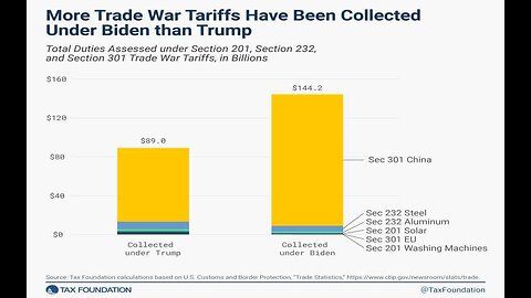 Why We Must Give Trump's Tariffs a Chance