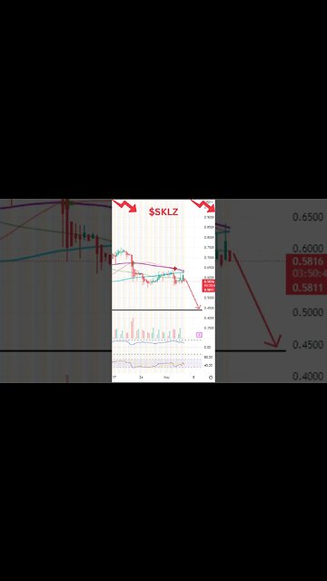 Stocks Set To Move ~ DAL, SKLZ, UBER
