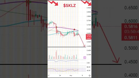 Stocks Set To Move ~ DAL, SKLZ, UBER