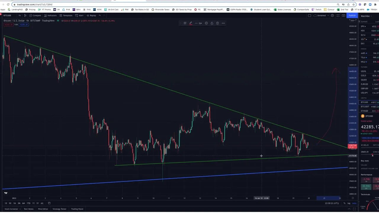 NOW: crucial moments for Bitcoin