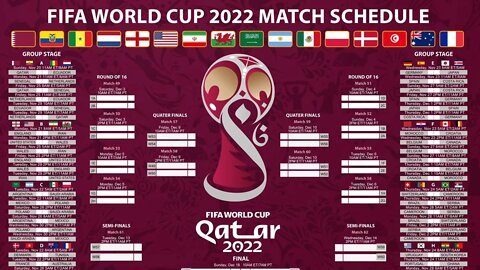 Which teams will survive ROUND 1? World Cup First Round Predictions!