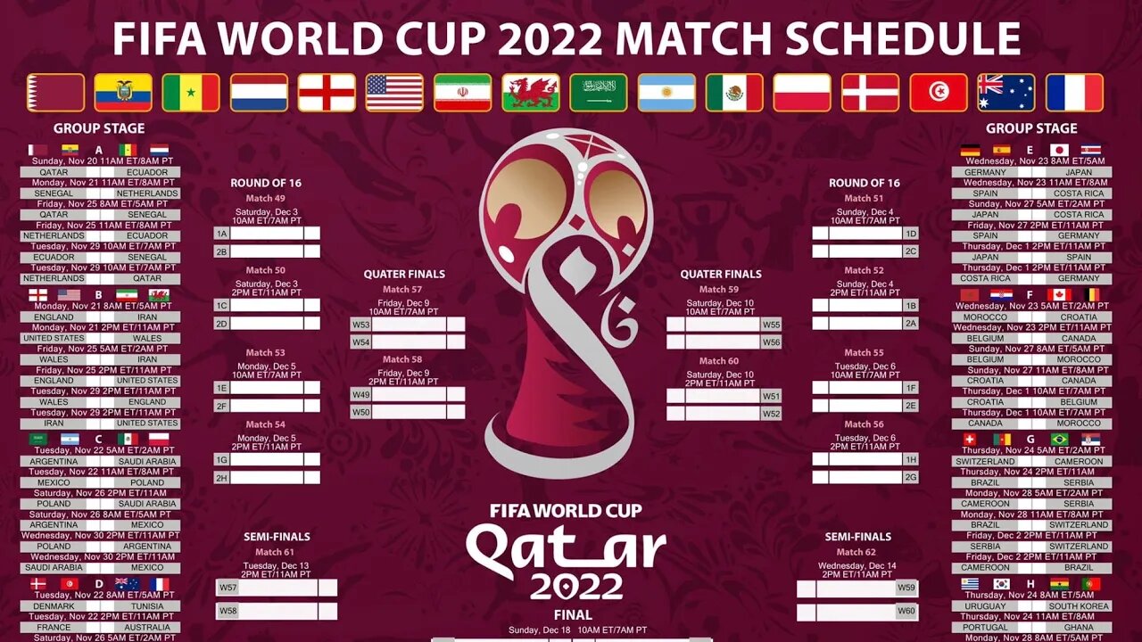Which teams will survive ROUND 1? World Cup First Round Predictions!