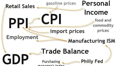 ARE YOU READY FOR CPI & PPI DATA DUMP???