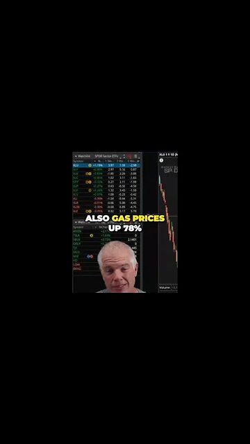 Shocking Rise in Gas Prices Impact of Senate and Presidency