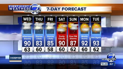 Mild and quiet tonight, more storms on Wednesday