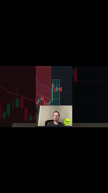Trading the Economic Release | Positioning to Reduce Risk #trading #stocks #elitetraderfunding