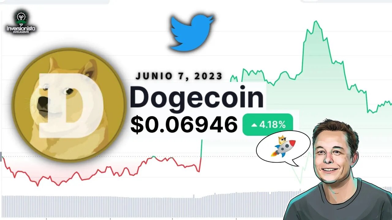 Elon Musk Apuesta En Dogecoin | Analisis Tecnico $DOGE