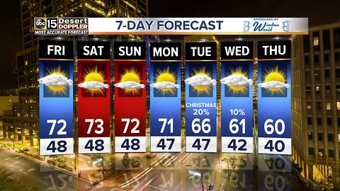 Warm and sunny weather around the Valley