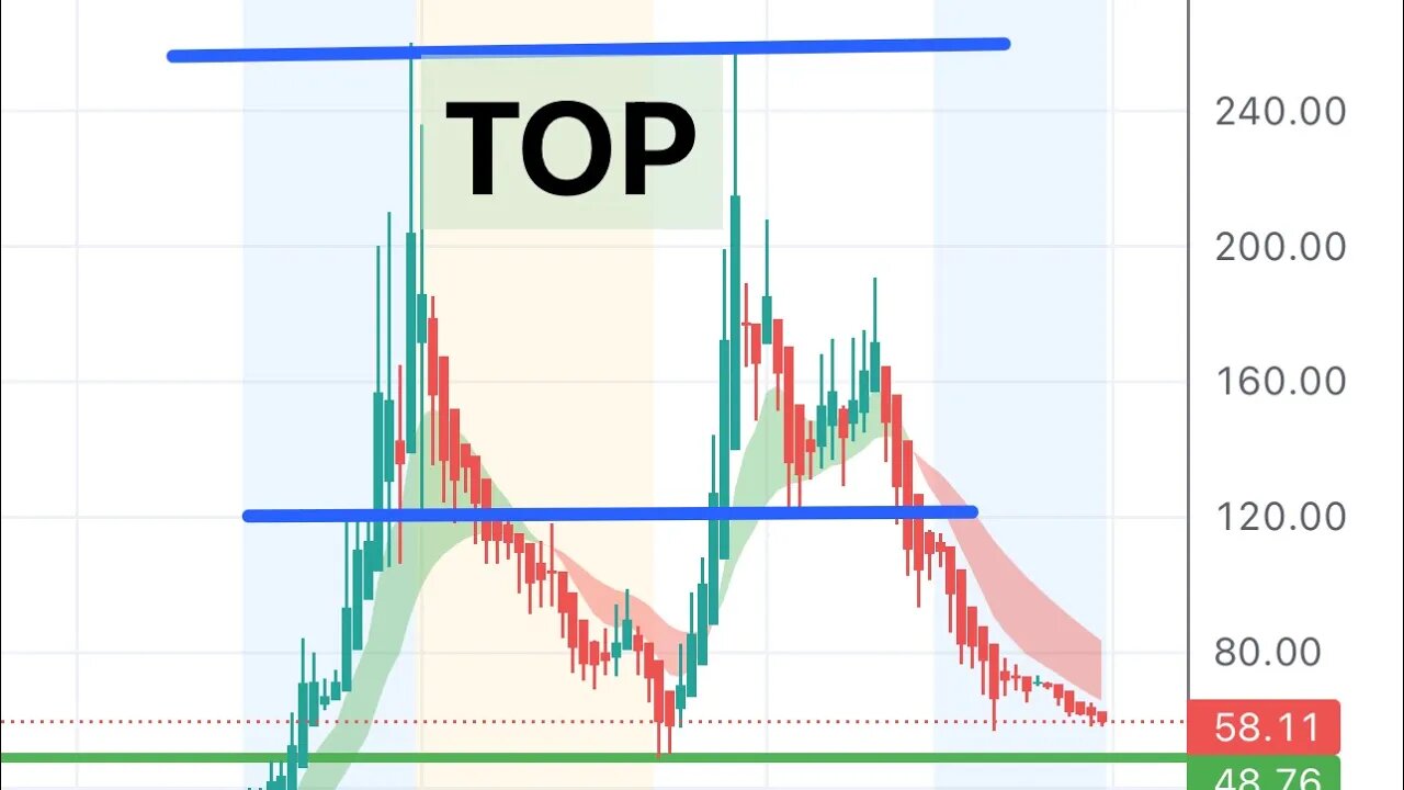 #TOP 🔥 top watch for Monday! Crazy get% mover!? When to enter? $TOP