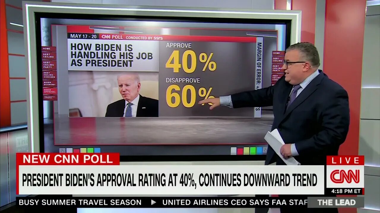 CNN POLL: Biden Approval Rating Lower Than Any President Since Jimmy Carter