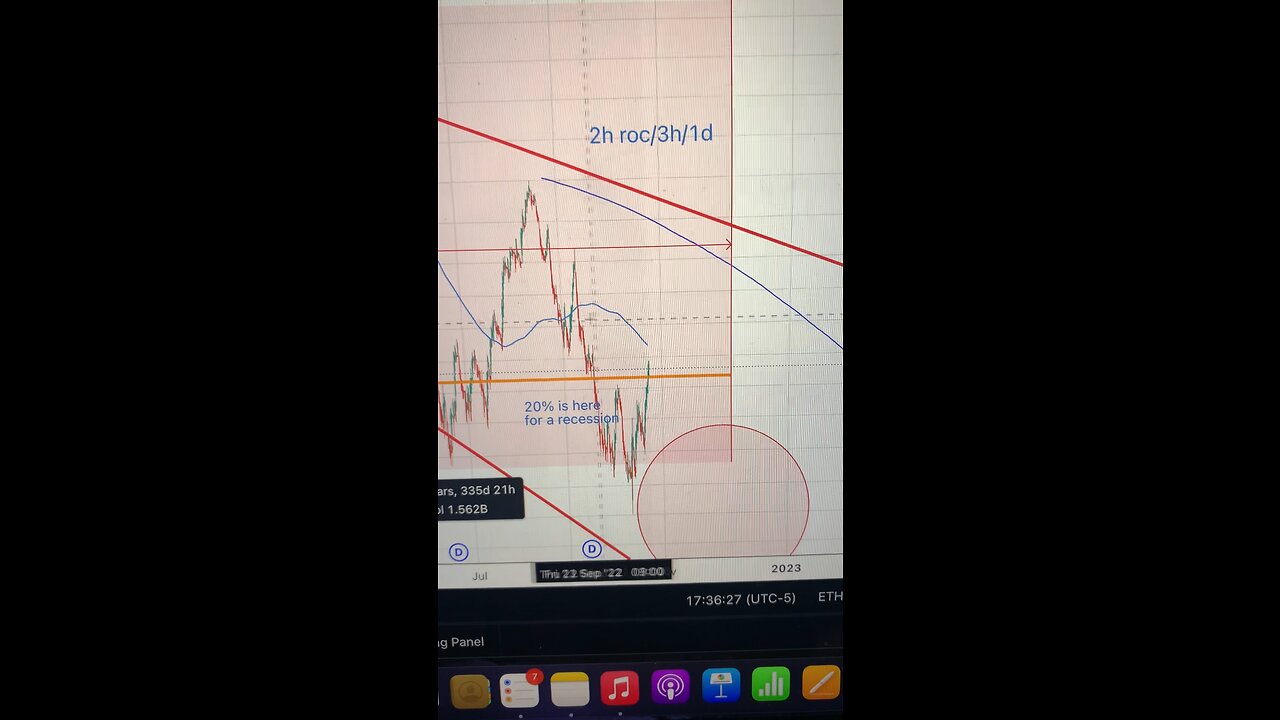 #SPY 3 hour and day chart #StockMarket #StockCharts