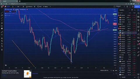 LIVE trading #eurusd #gbpusd #spx #gold #oil