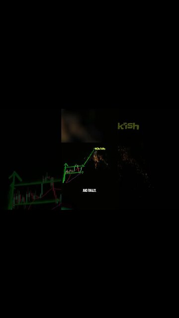 3 Bullish Bitcoin Patterns That Could Send the Price Soaring #bitcoin #shorts #youtubeshorts