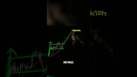 3 Bullish Bitcoin Patterns That Could Send the Price Soaring #bitcoin #shorts #youtubeshorts