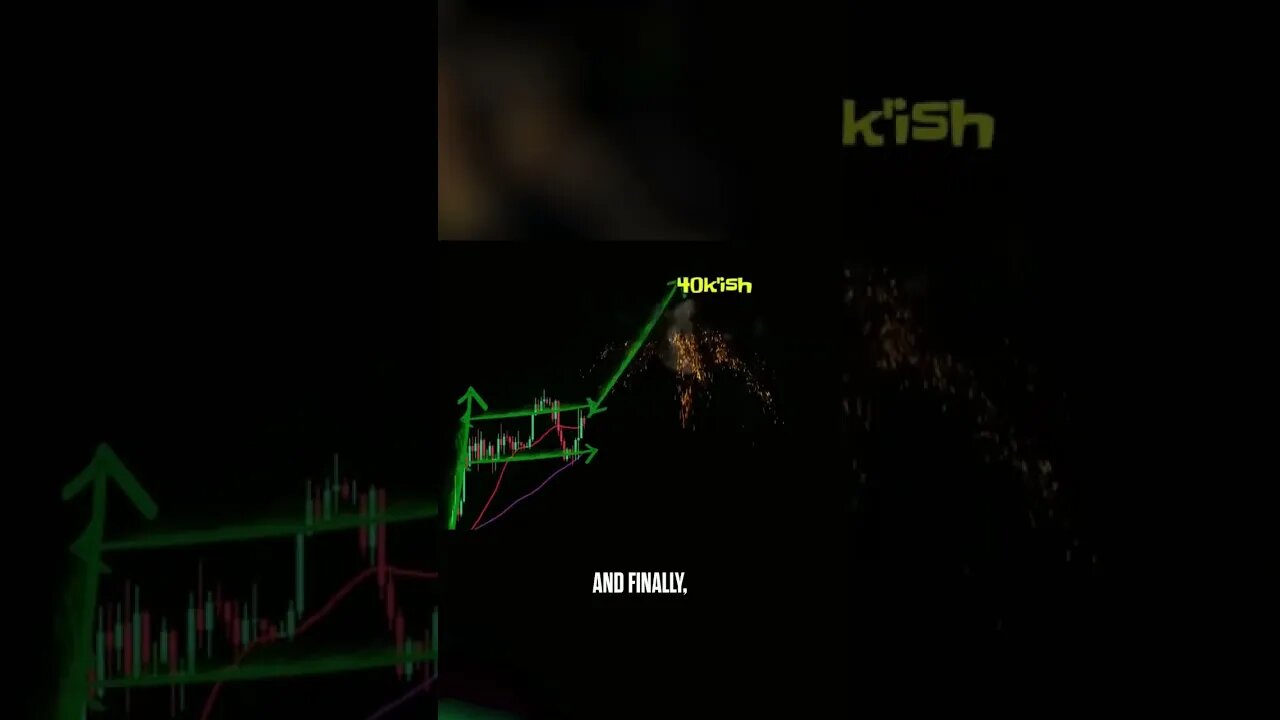 3 Bullish Bitcoin Patterns That Could Send the Price Soaring #bitcoin #shorts #youtubeshorts