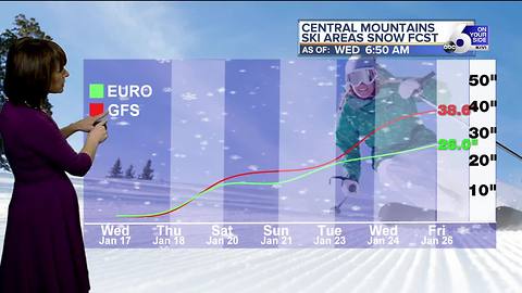 Possible record warmth before Mother Nature turns on the tap!