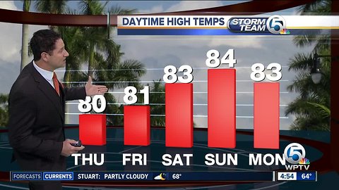 South Florida Thursday morning forecast (11/22/18)