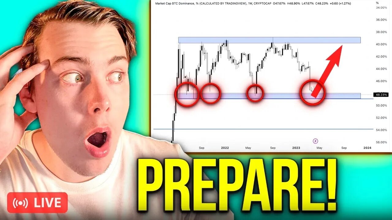 Are Altcoins Gearing Up For A Mega Rally? (THIS Is When Alt Season Starts)