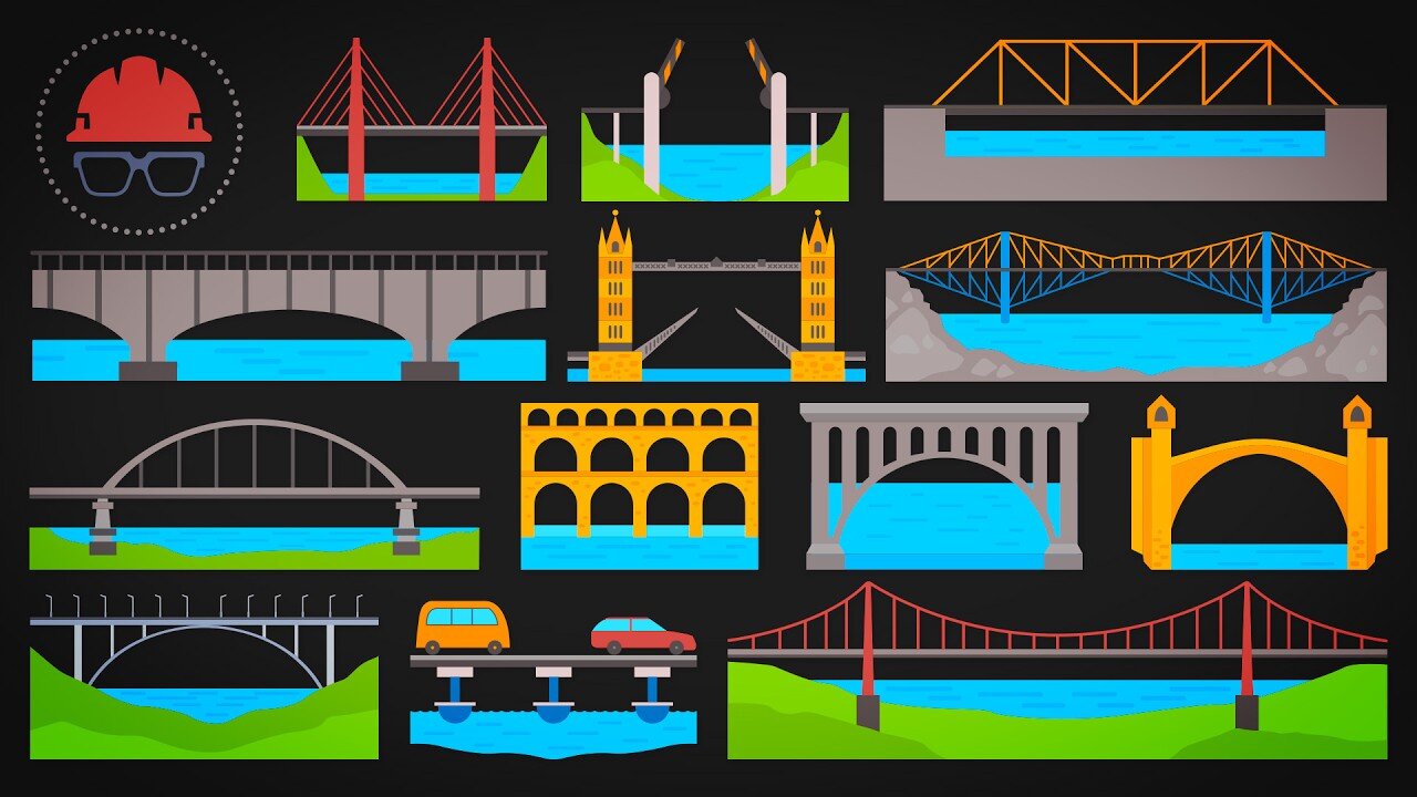 Every Kind of Bridge Explained in 15 Minutes