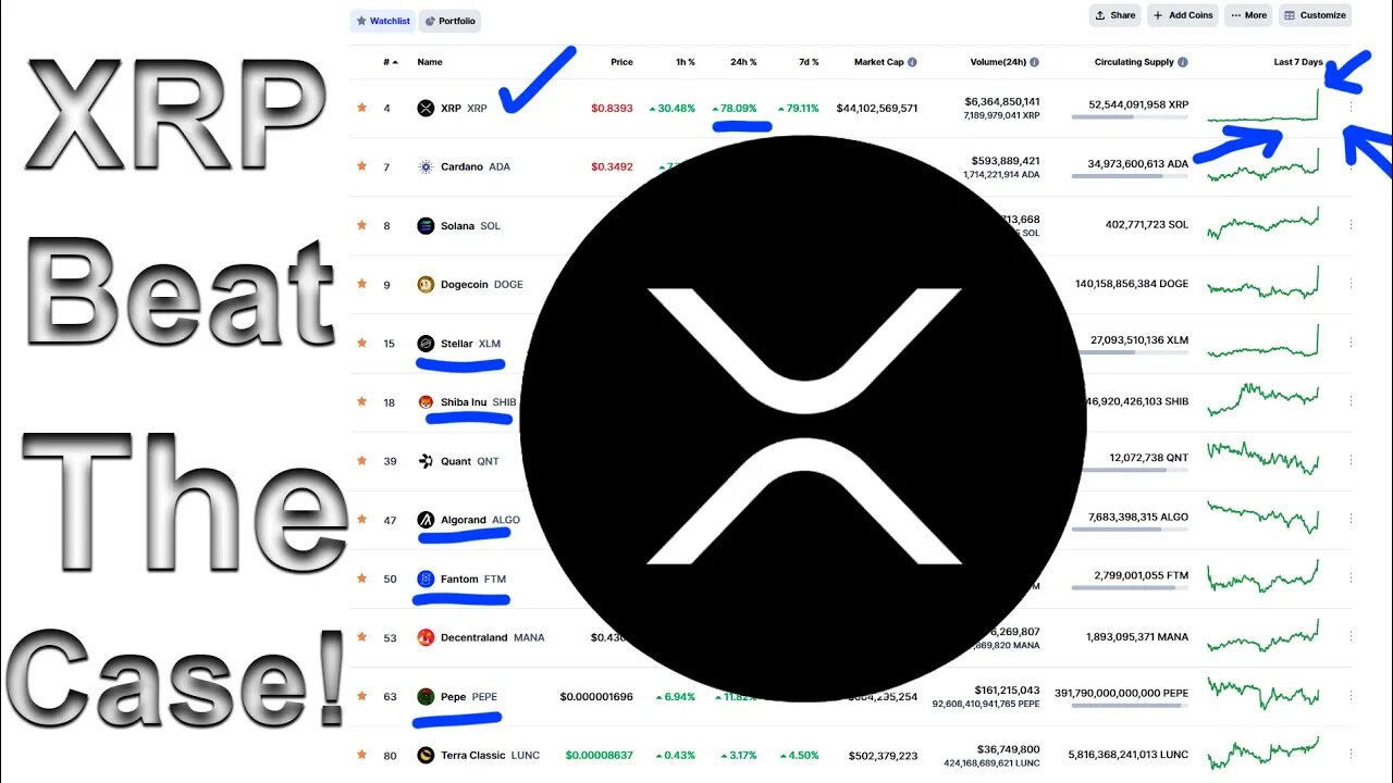 Wealth Transfer XRP Beat The Case! Ripple Effects! XLM, Pepe up! ft Pastor CryptoKnight