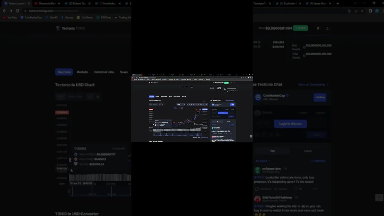 TECTONIC FOLLOWS THE CRO CHART!!!