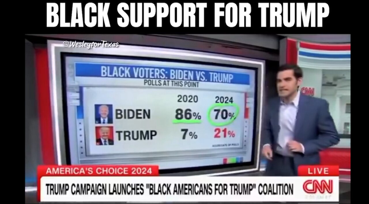 The Biden Campaign is losing black voters in droves