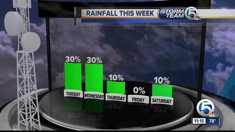 South Florida Tuesday afternoon forecast (3/26/19)