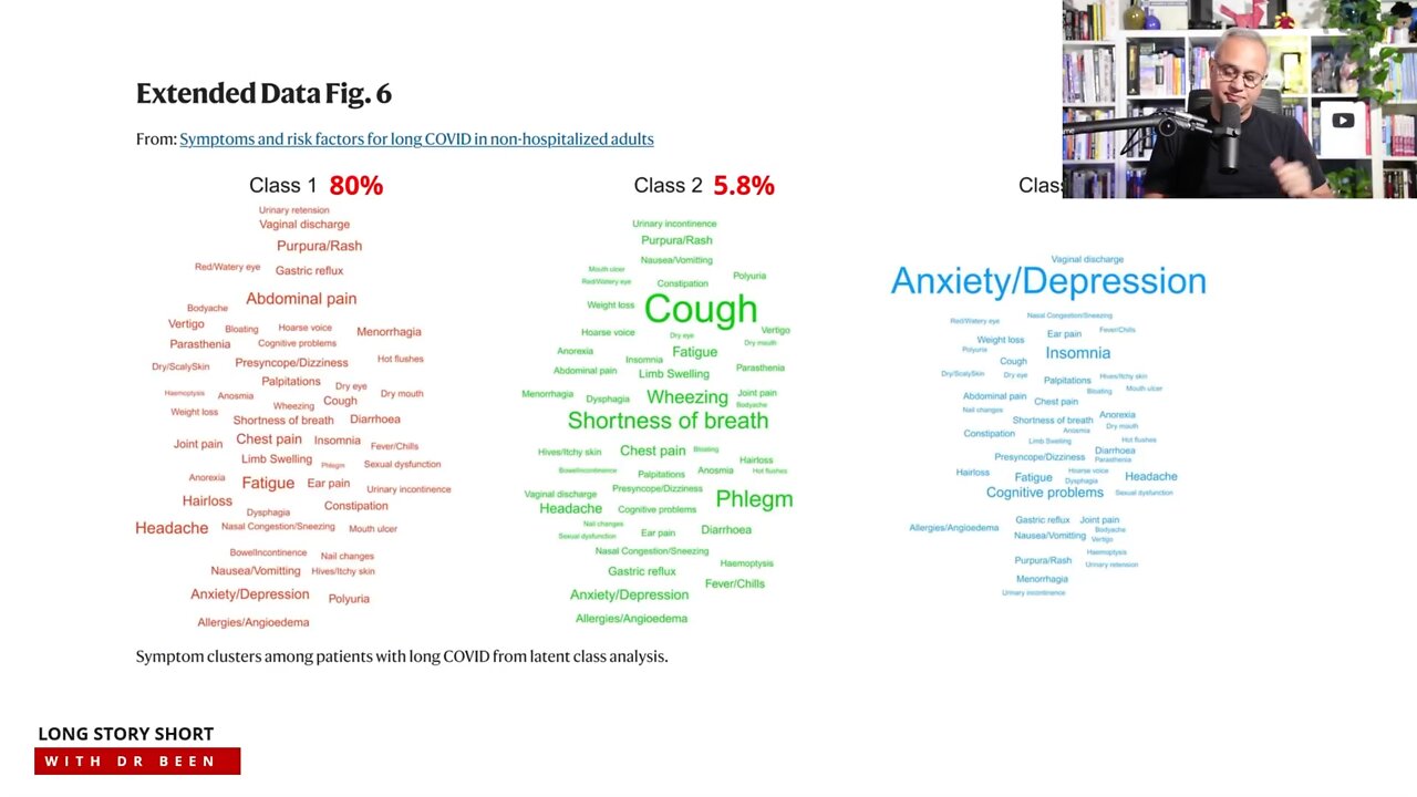 Unexpected Symptoms Found to be Risk Factors for Long COVID