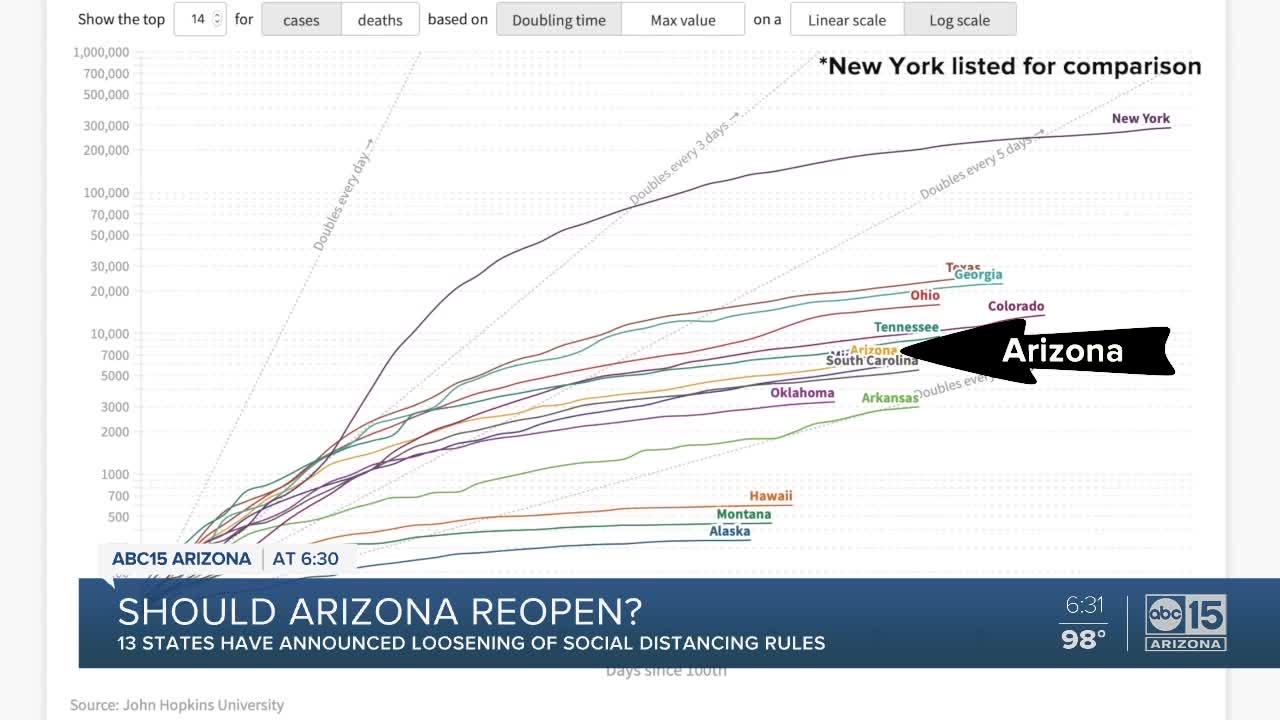 Should Arizona reopen?