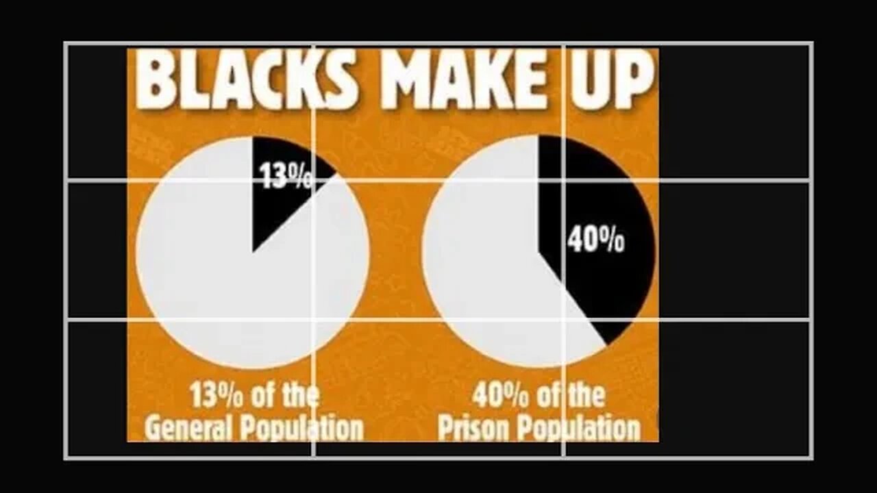 Racism in prison!! The truth in women’s prison!! #freedom #prison #fighting
