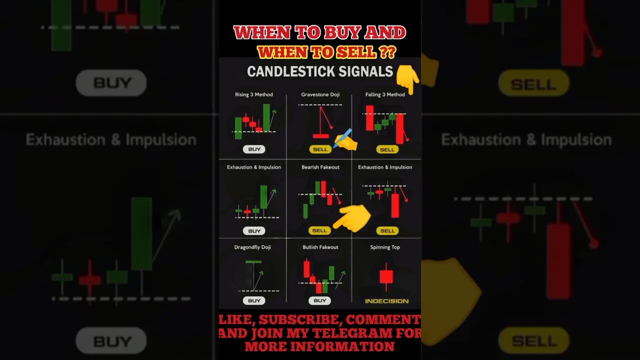 Ultimate Candlestick Signal You Must Know #shorts #short #viral #stockmarket #trading #forex