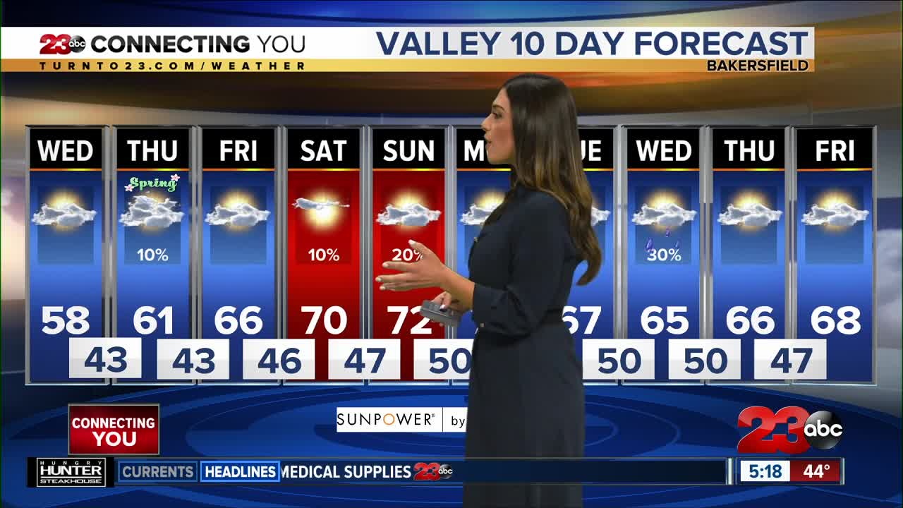 23ABC weather for Wednesday, March 18, 2020