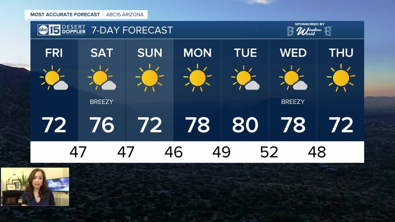 Warmer days are ahead in the Valley