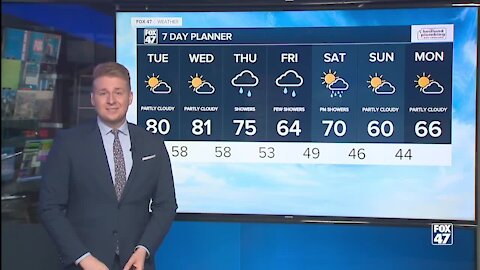 Mainly dry, partly cloudy and mild