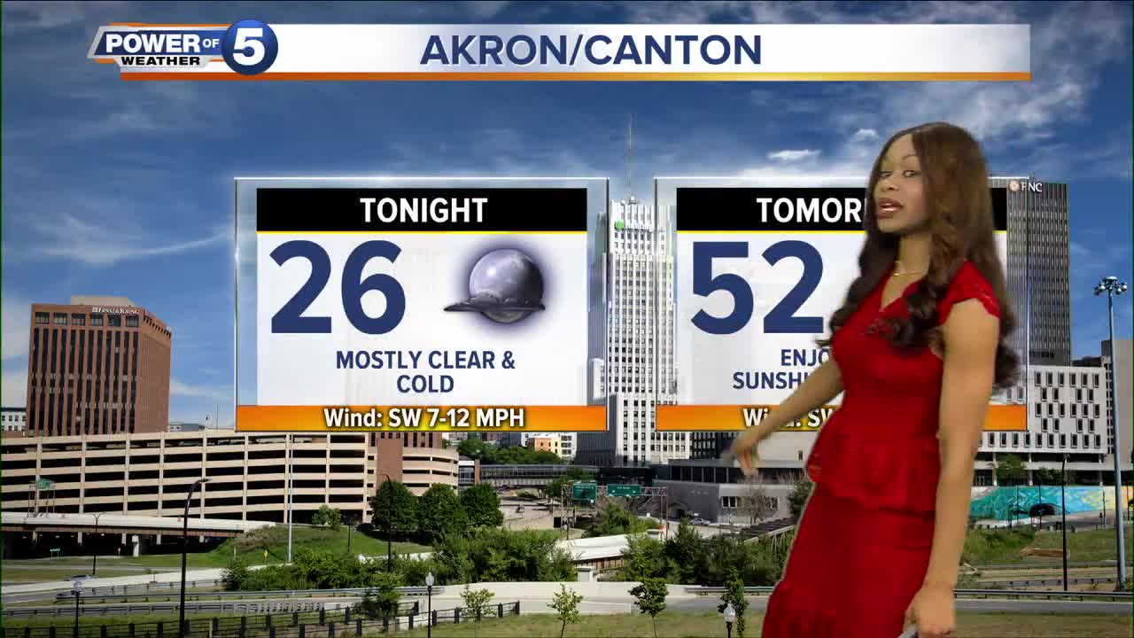 Akron Weather