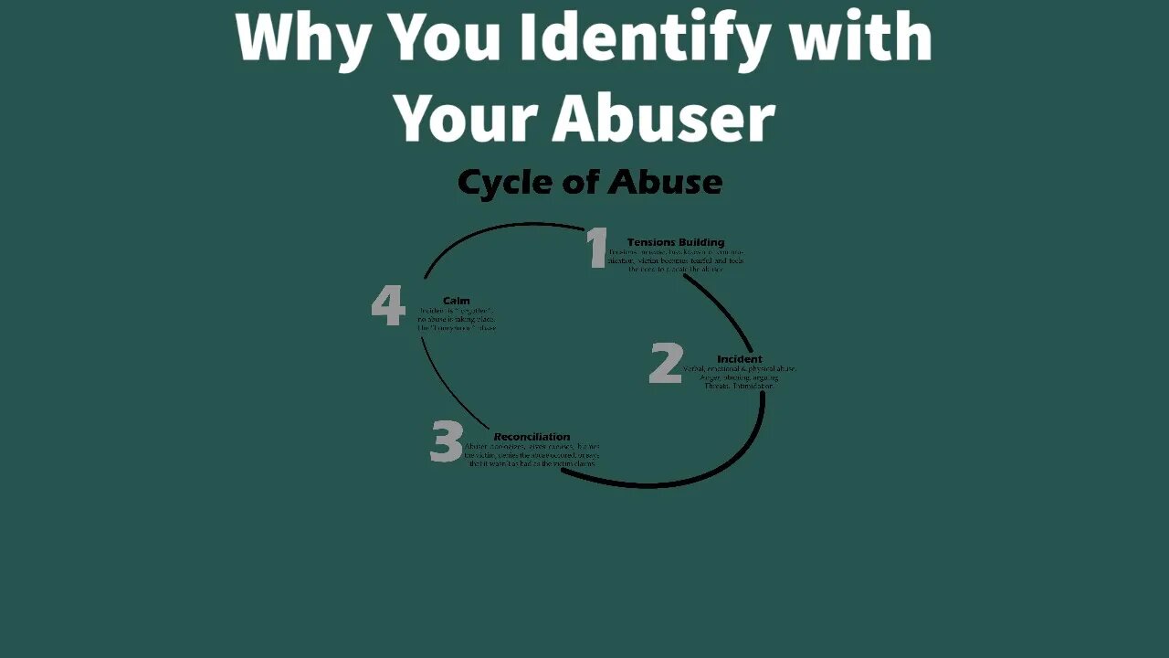 Why You Defend Your Abuser (Psychoanalytic Perspective)
