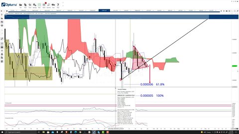 Shiba Inu (SHIBA) Cryptocurrency Price Prediction, Forecast, and Technical Analysis - Sept 28th 2021