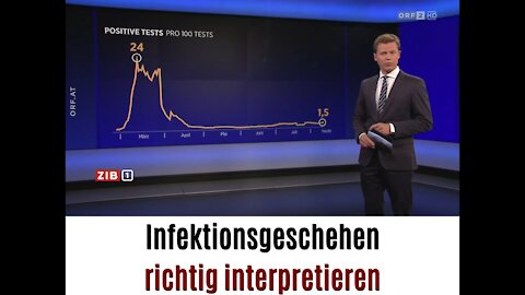 Manipulation durch Statistik