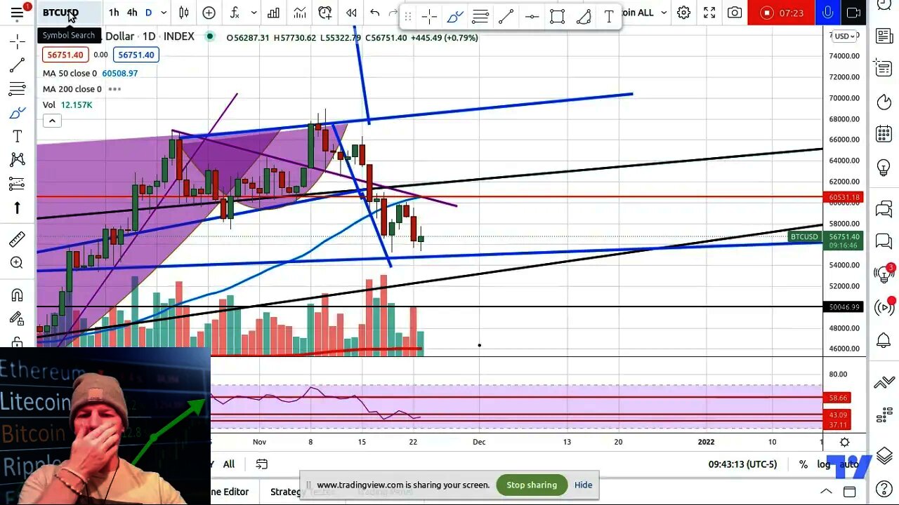 Daily Crypto Market Update - Starting to turn more bullish!